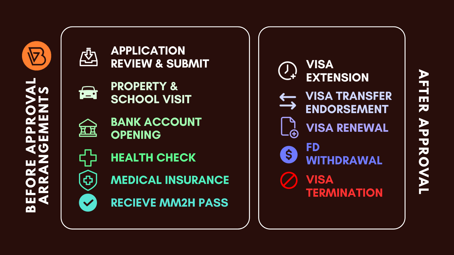 Borneo Visa Services